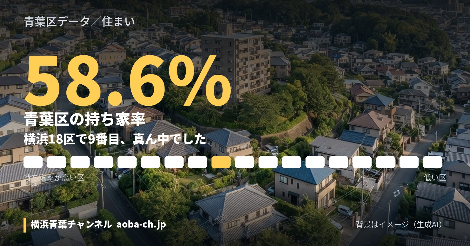 この記事で使ったデータ