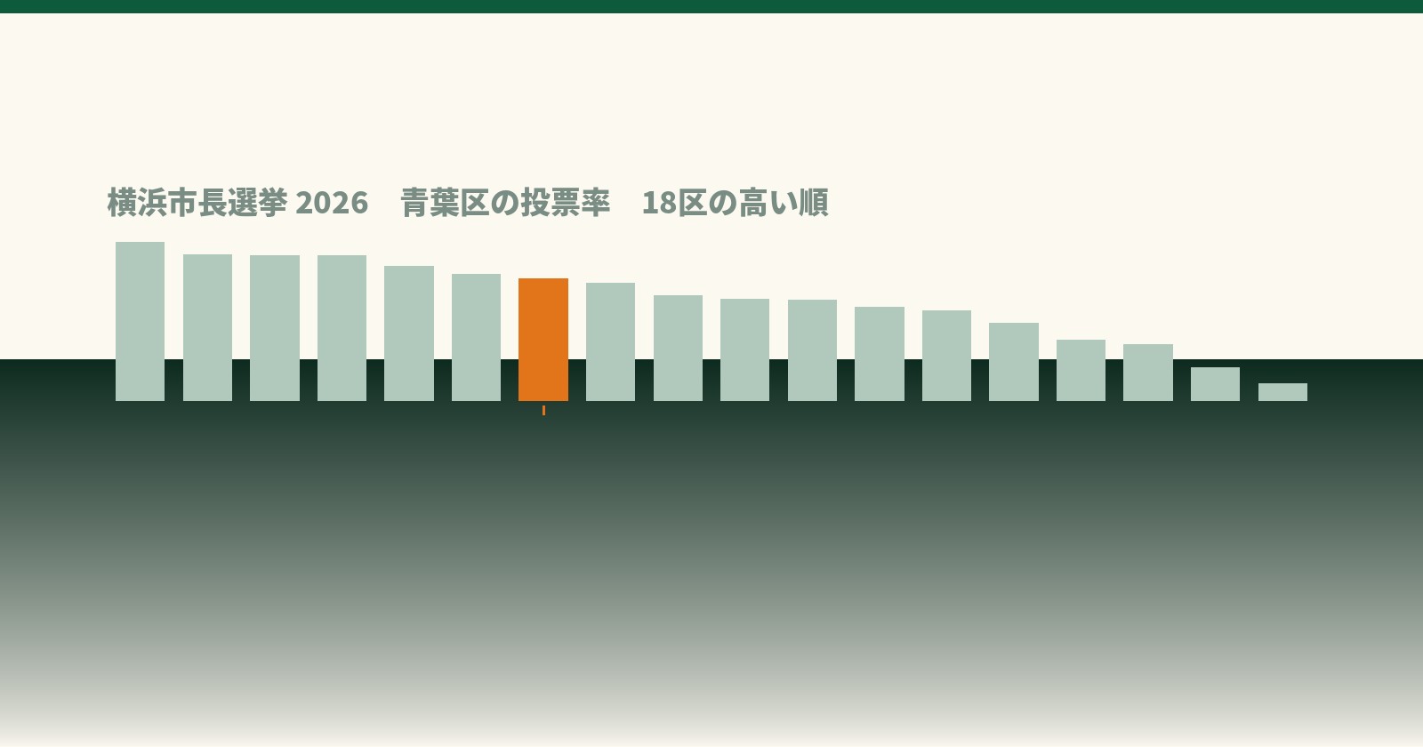 投票の前に確かめる
